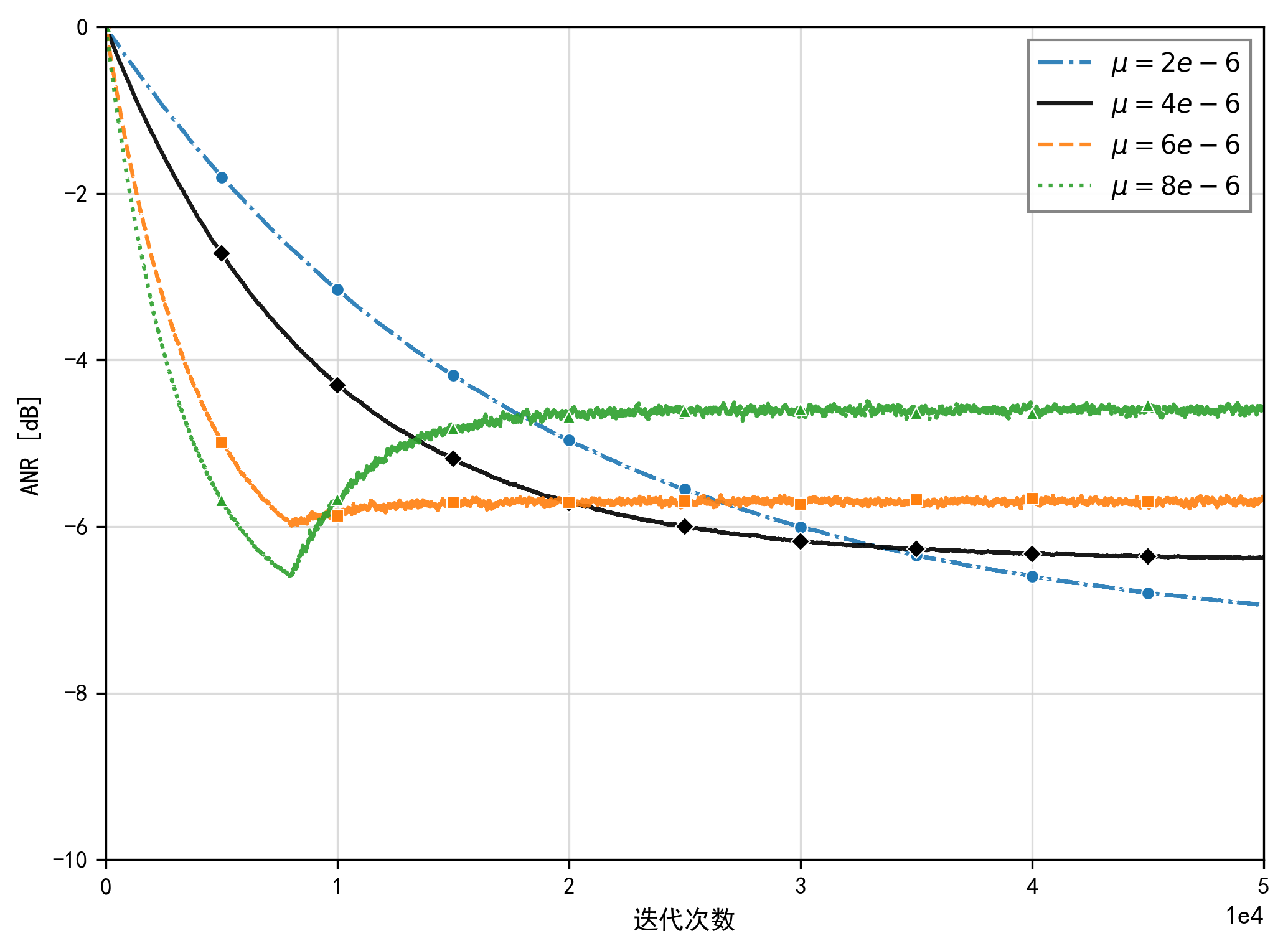 Convergence behaviour of EMCFxLMM algorithm under impulsive noise