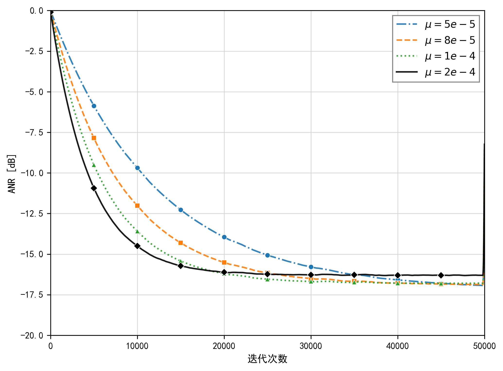 EMFxSLMS algorithm performance under 伪=1.6 impulsive noise